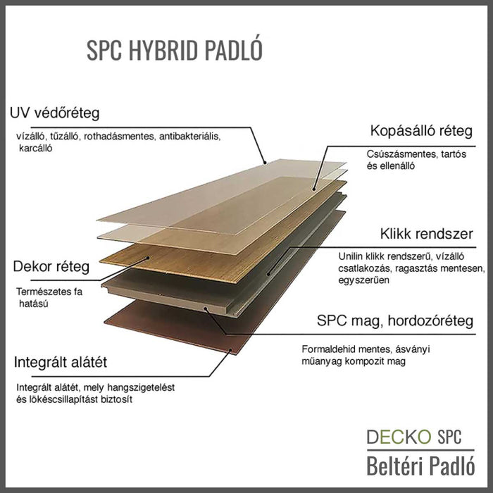 DECKO SPC Padló Mintacsomag - Térítésmentes, ingyenes házhoz szállítással (990 Ft kezelési költség)